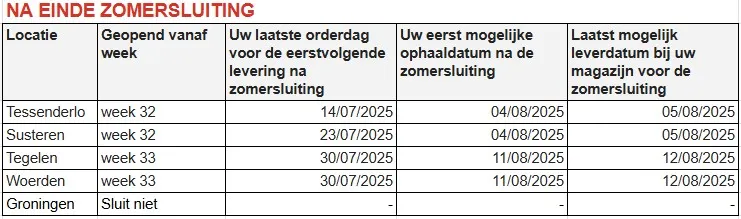 Na einde zomersluiting tabel