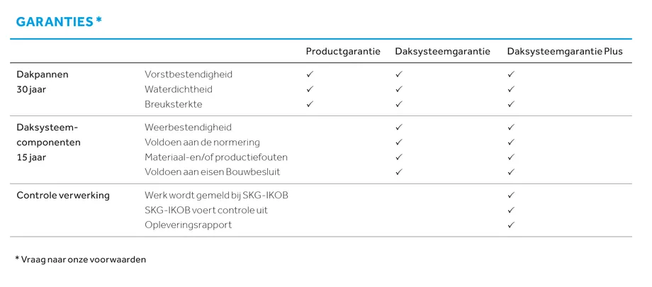 overzicht garanties BMI Monier