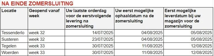 Na einde zomersluiting tabel