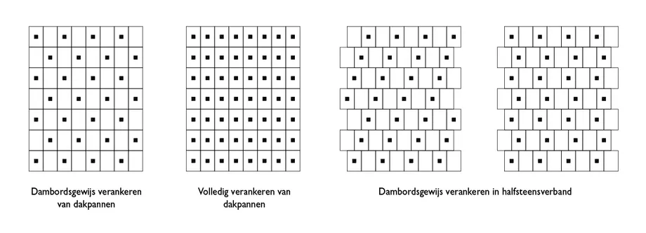 verankering verankeringswijze overzicht liggend